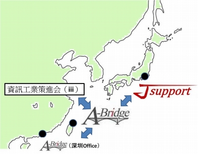 東アジア、日本、台湾、中国、連携